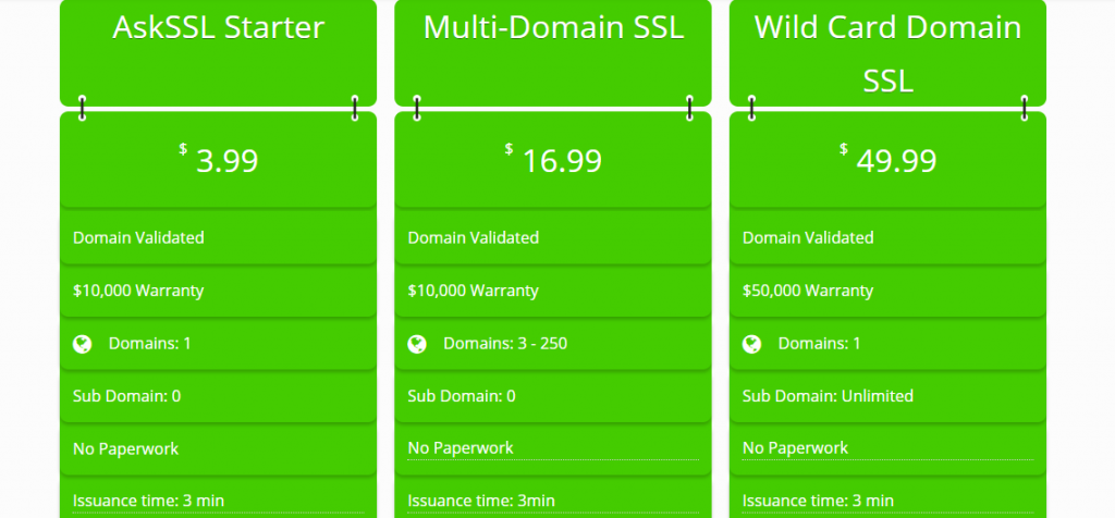 10 Best SSL Certificate providers.
