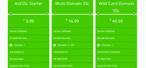 10 Best SSL Certificate providers.