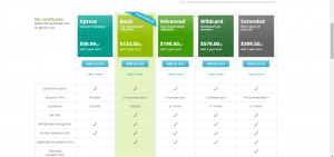 Network Solutions SSL Certificates