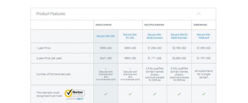 digicert pricing