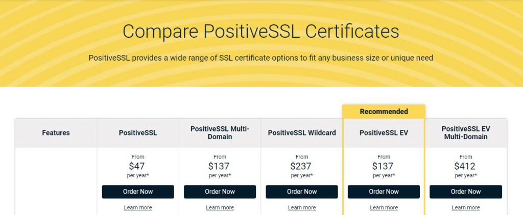 positivessl.com prices