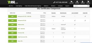 ssl.com prices